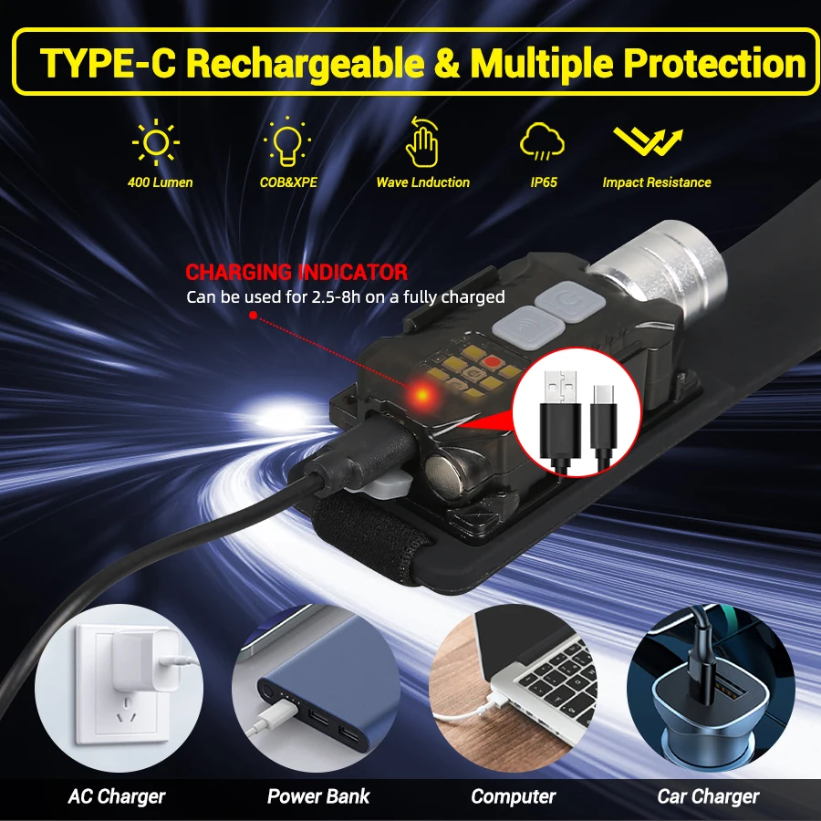 ไฟฉายคาดศีรษะ LED อันทรงพลังแบ - Outdoor Camping Lantern บทวิจารณ์และราคา